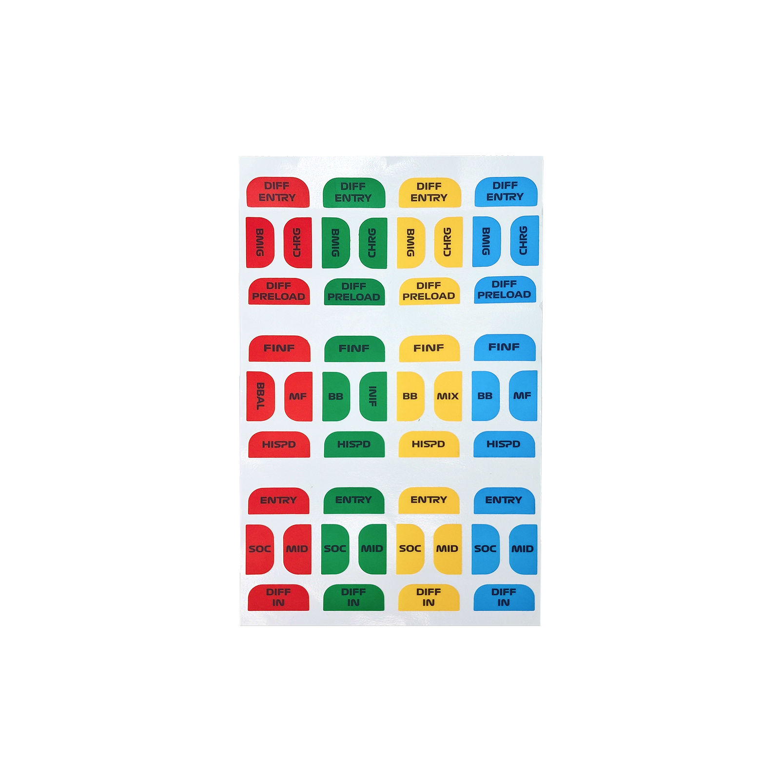 simagic-sticker-adesivi-funzione-per-volanti-alpha-e-neo image 1